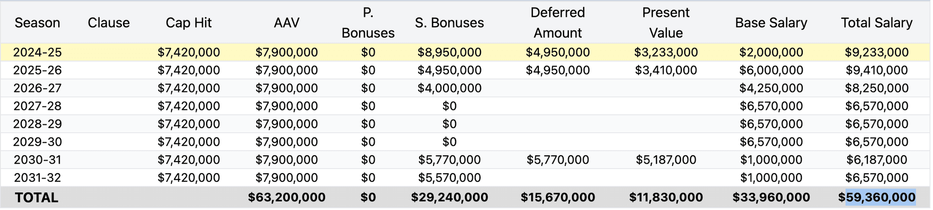 Deferred Salary