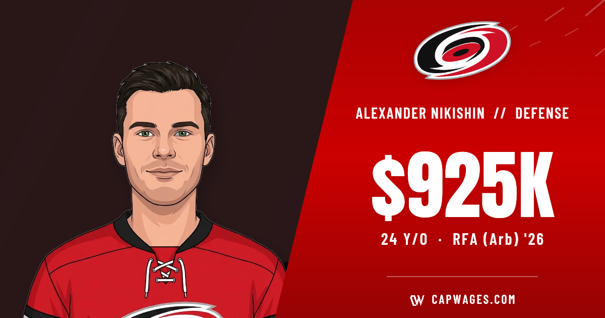 capwages.com