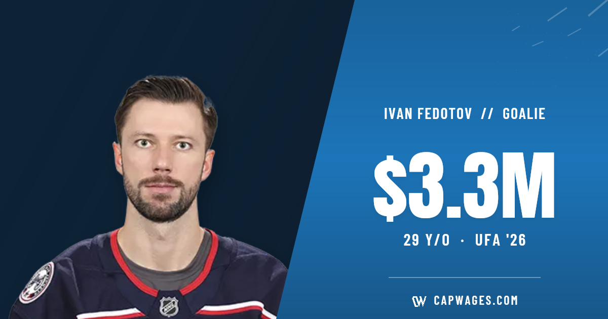 Ivan Fedotov | 2yrs x 3.275M (UFA)