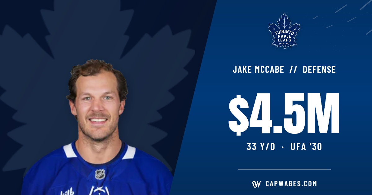 Jake McCabe | 5yrs x 4.492M (TOR)