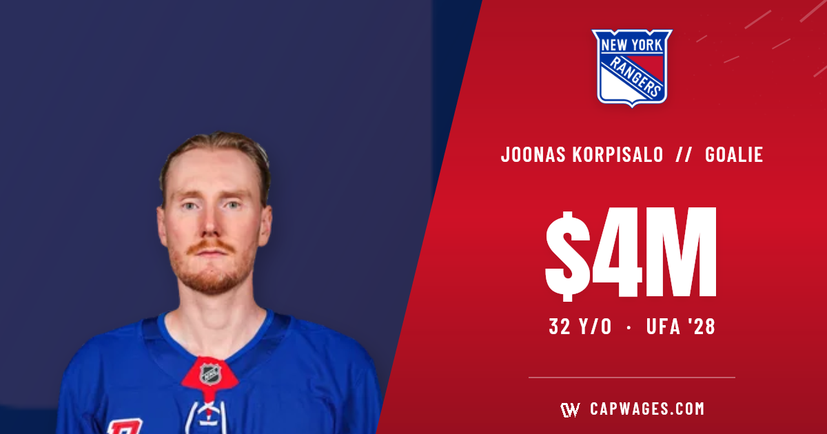 Joonas Korpisalo | 5yrs x 4.000M (NYR)