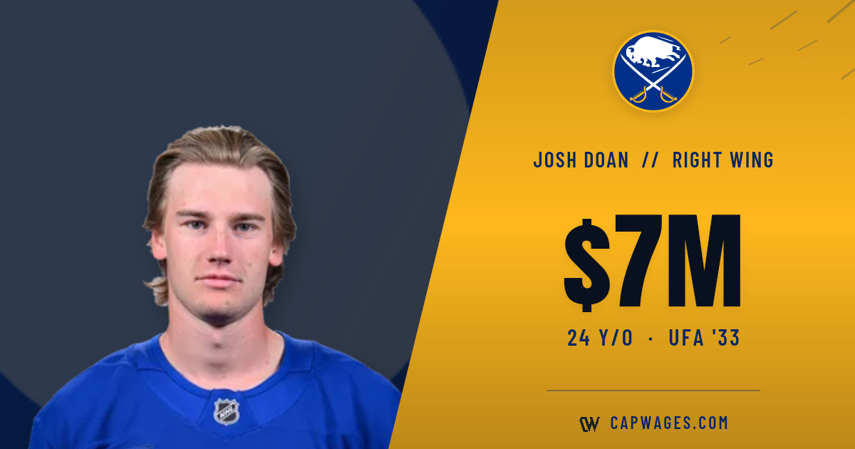 Josh Doan | 7yrs x 6.950M (BUF)