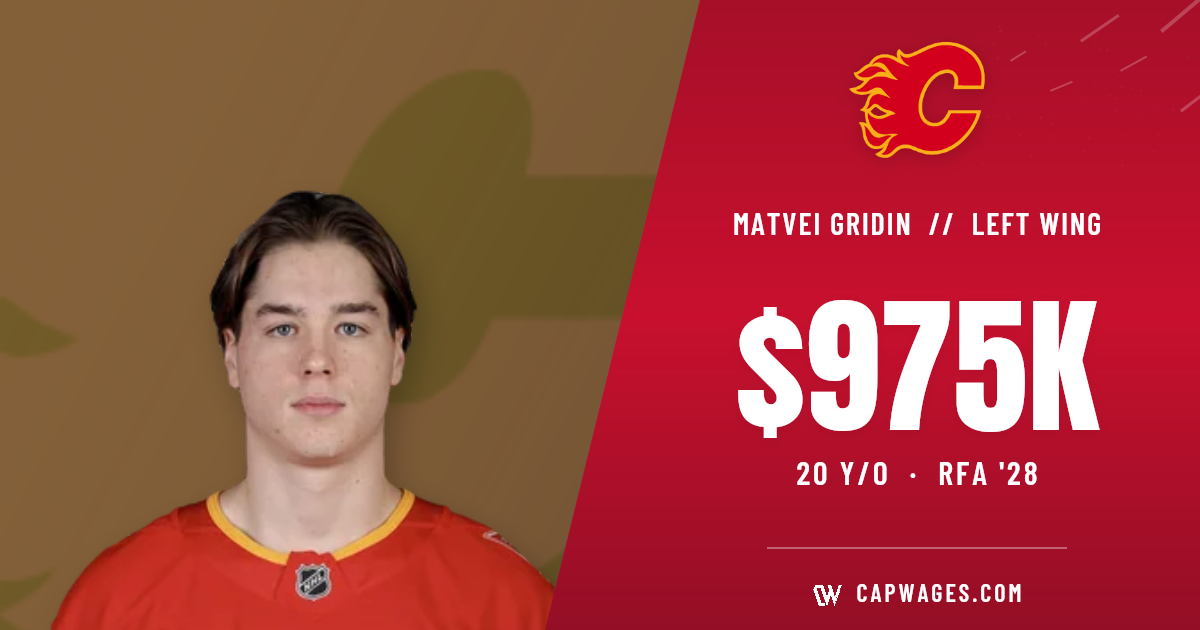 Matvei Gridin | 4yrs x 975K (CGY)