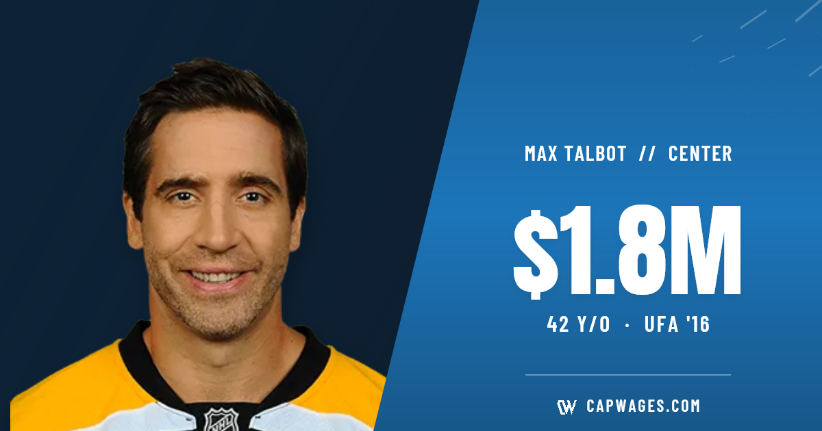 Max Talbot | 5yrs x 1.800M (UFA)