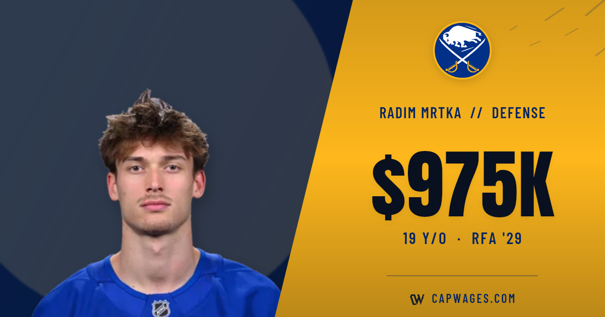 Radim Mrtka | 4yrs x 975K (BUF)