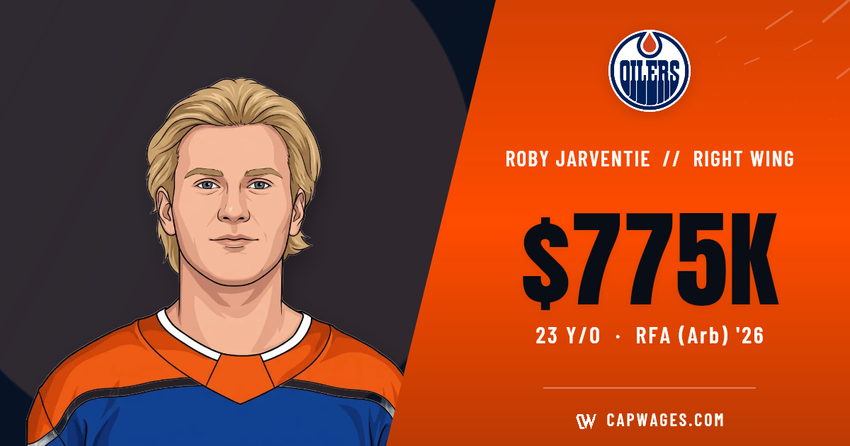 capwages.com