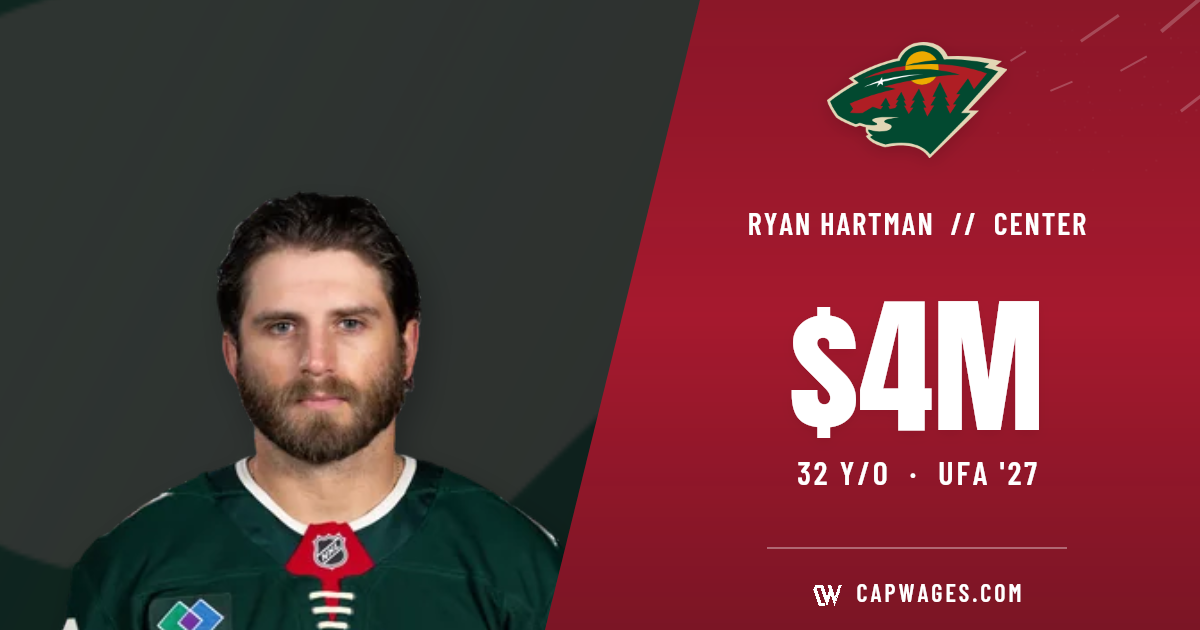 Ryan Hartman | 3yrs x 4.000M (MIN)