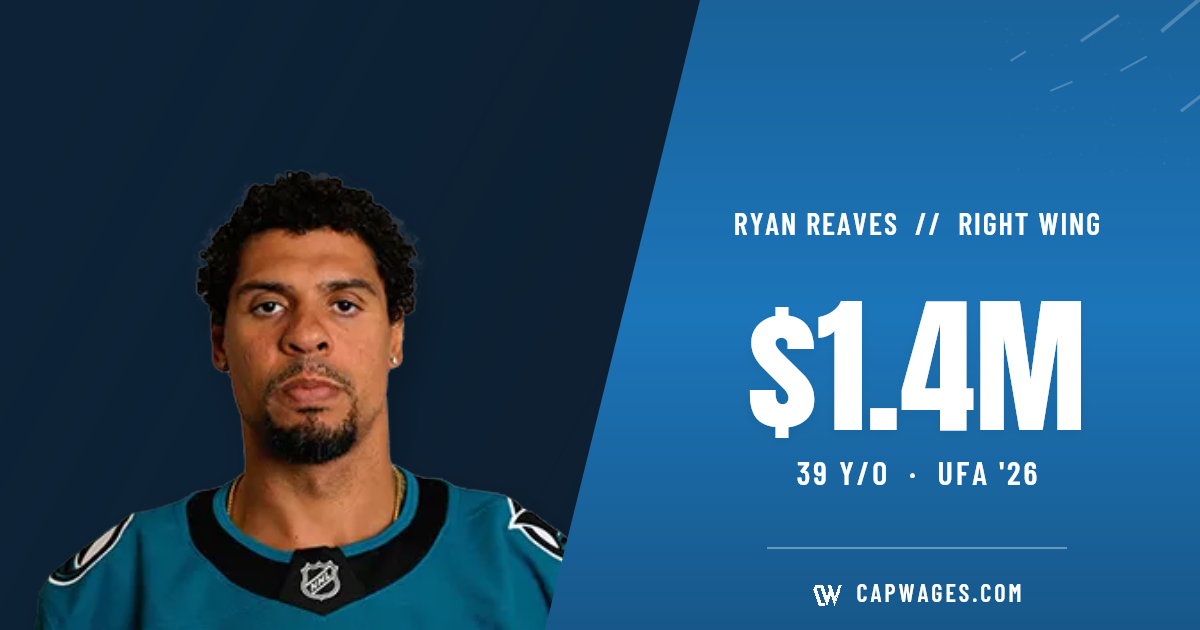 Ryan Reaves | 3yrs x 1.350M (SJS)
