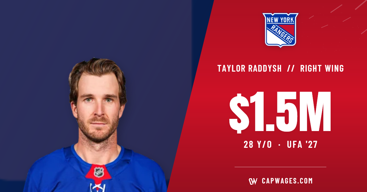 Taylor Raddysh | 2yrs x 1.500M (NYR)