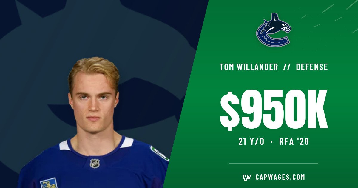 Tom Willander | 3yrs x 950K (VAN)