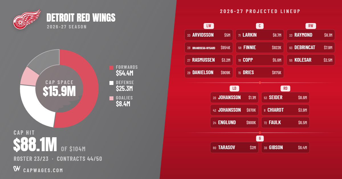 capwages.com