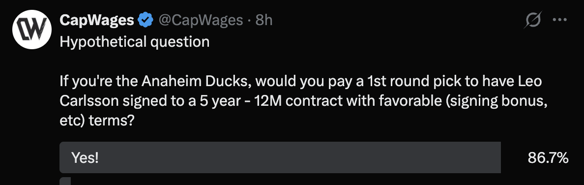 CapWages Twitter poll: would you pay a 1st round pick to have Leo Carlsson signed to a 5 year, 12M contract? 86.7% said yes